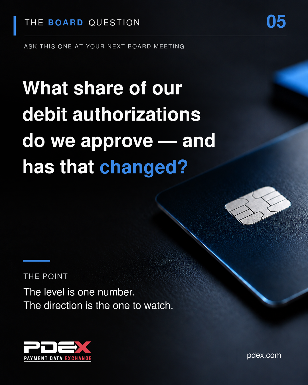 Dark portrait card headed THE BOARD QUESTION, with BOARD and the numeral 05 in blue. Below it in small gray capitals: ASK THIS ONE AT YOUR NEXT BOARD MEETING. The question reads, "What share of our debit authorizations do we approve — and has that changed?" with "changed?" in blue. A dark blue debit card with a silver chip lies diagonally on the right, without lettering or numbers. THE POINT reads, "The level is one number. The direction is the one to watch." The PDEX Payment Data Exchange logo appears at bottom left and pdex.com at bottom right.